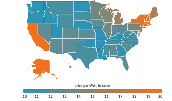 Average Winter Electricity and Heat Bills in the United States